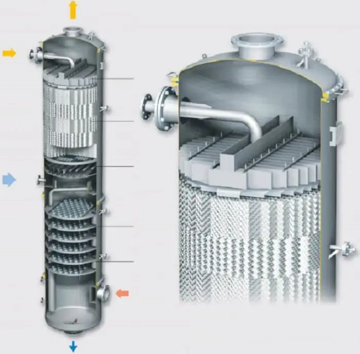 destilācijas process