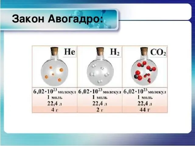 Avogadro qonuni