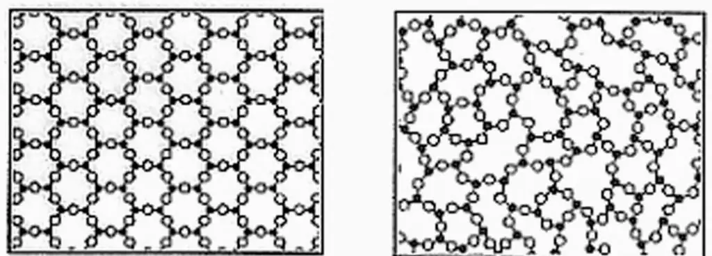 Quarz (links), Glas (rechts)