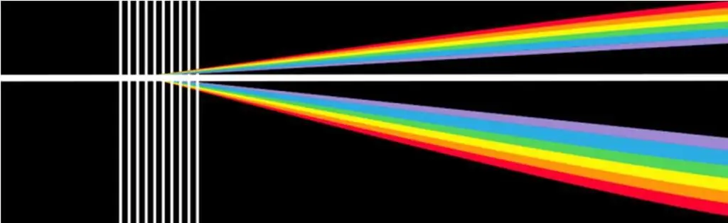 Image given by a diffraction grating