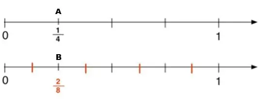 einzelnes Segment