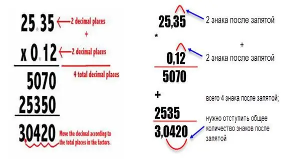 multiplication ntawm feem