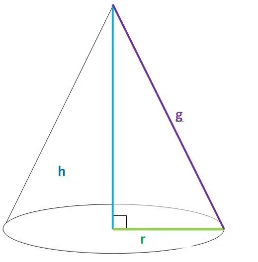 Kegle og dens parametre