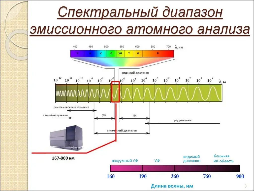 Спектрален диапазон