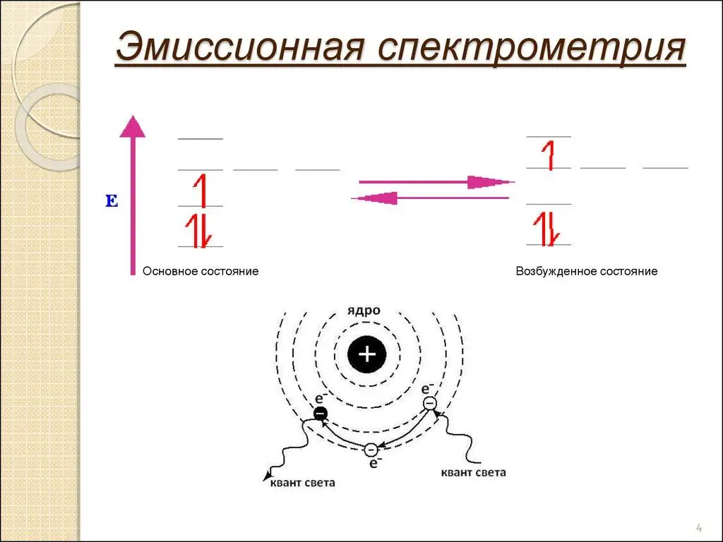 Esquema de espectroscopia