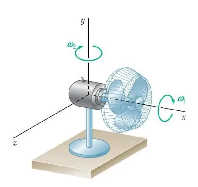 Rotation med acceleration