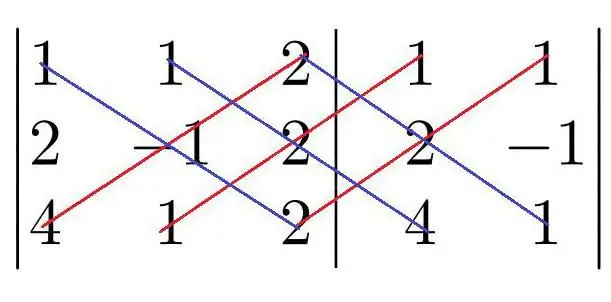 un modo per calcolare il determinante di una matrice