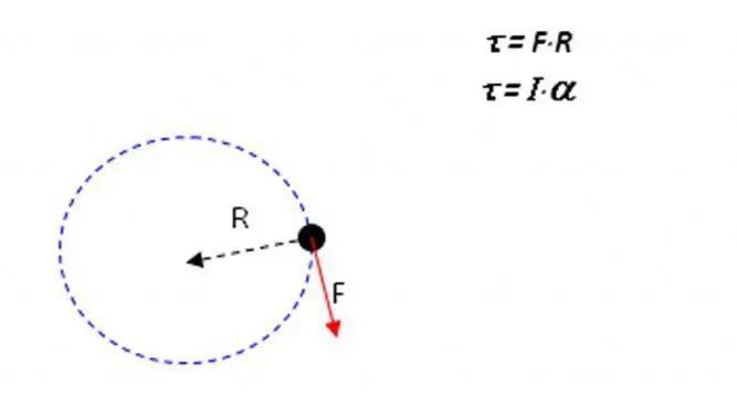 Ekvationen för rörelse under rotation