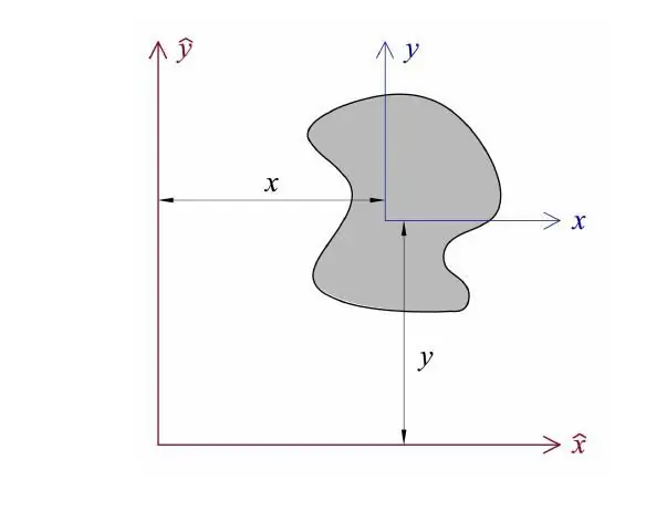 Pov thawj ntawm Steiner lub theorem