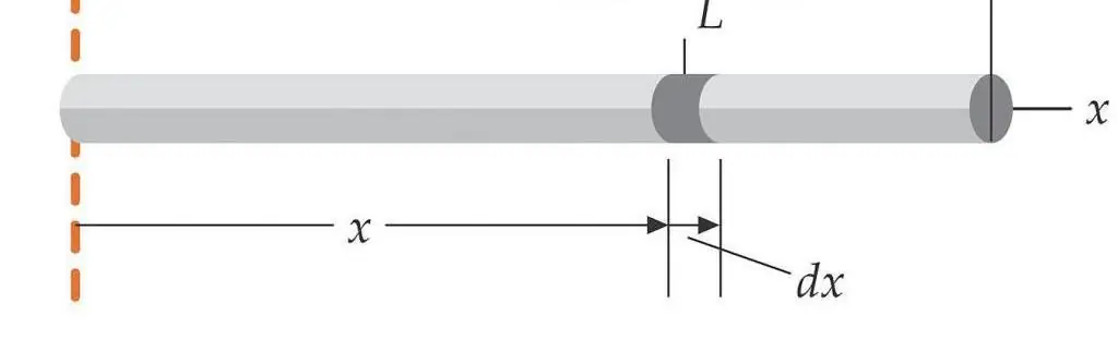 Beregning af stangens inertimoment