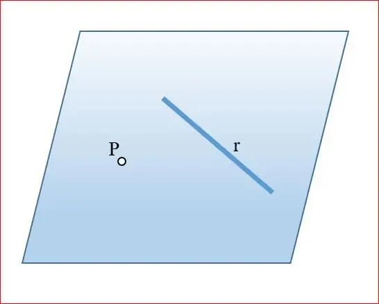 Punto, linea e piano