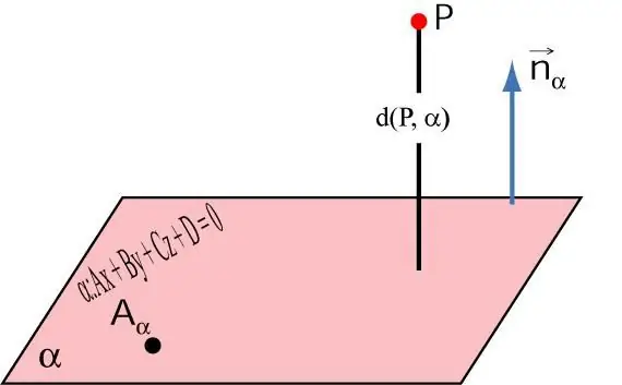 Разстояние от точка до равнина