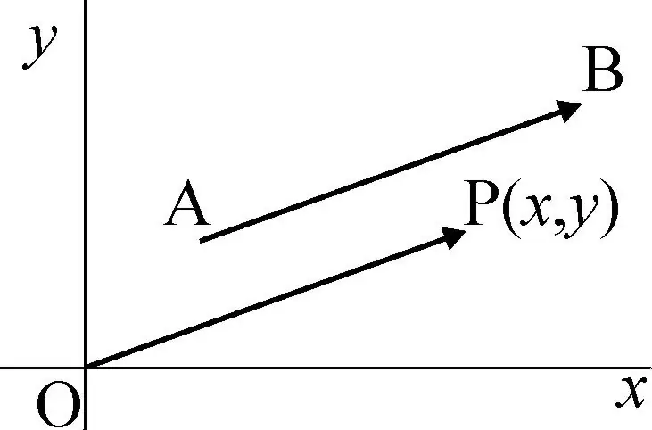 Vectors activatsavió