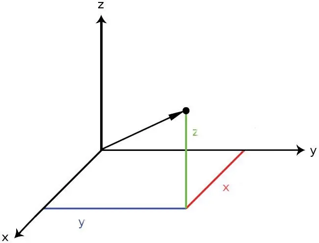 Vektor di angkasa