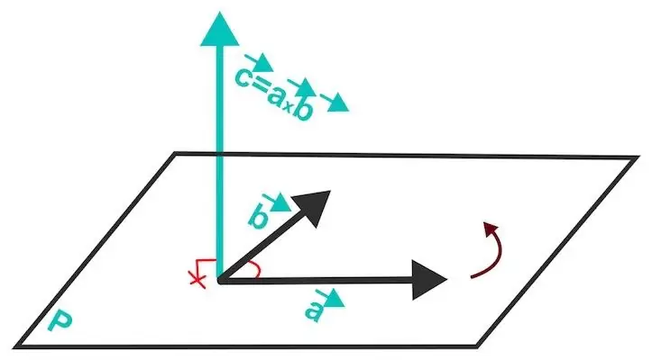 producte vectorial