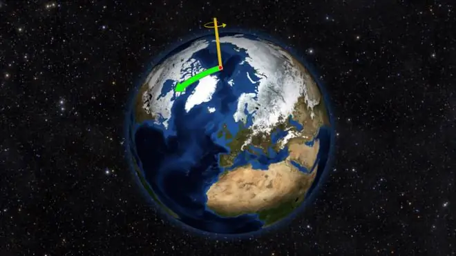 Rotation of the Earth around its axis